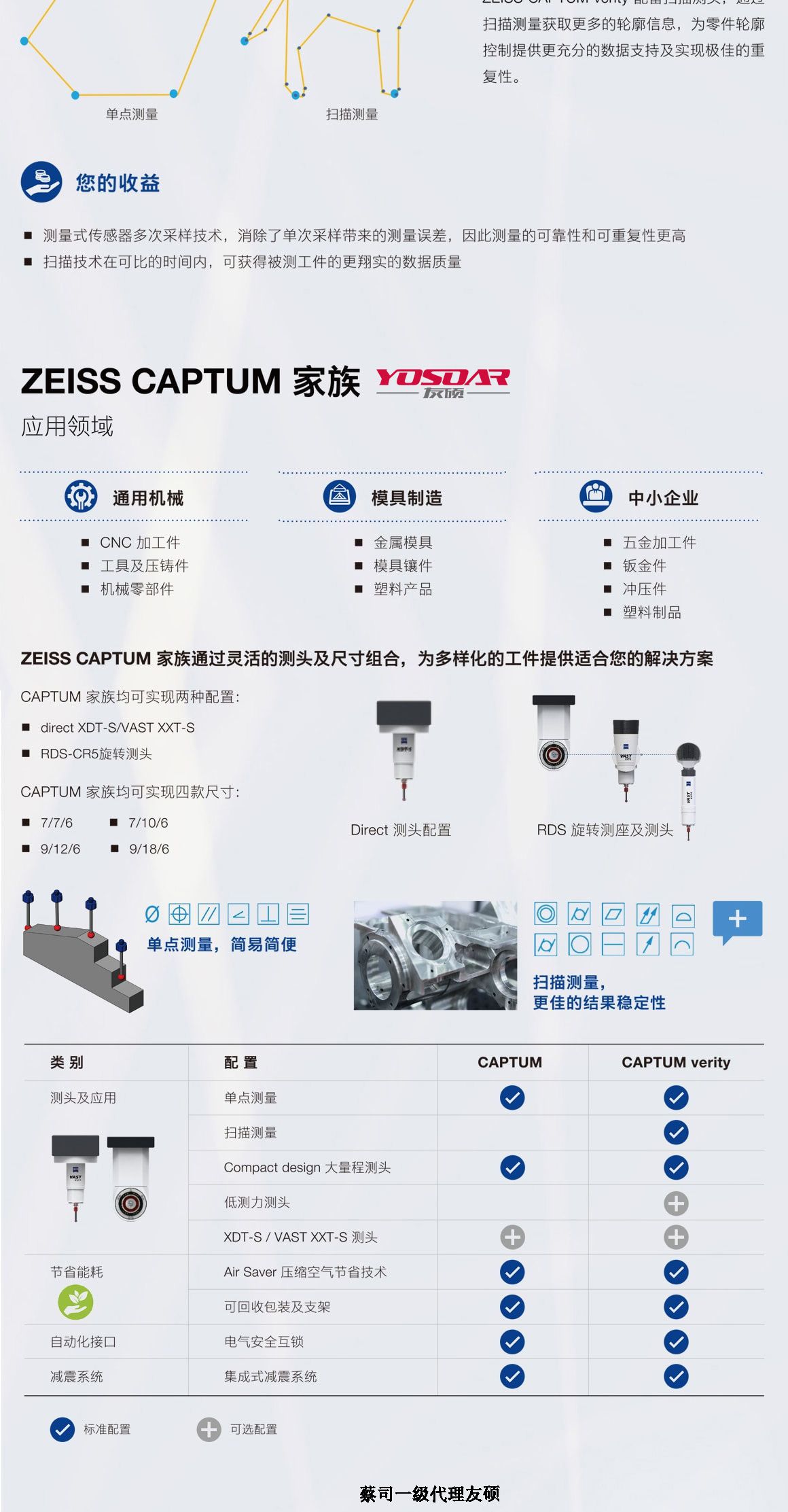 盘锦蔡司三坐标CAPTUM