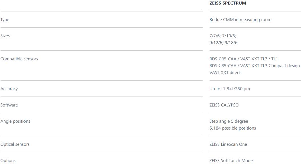 盘锦蔡司三坐标spectrum