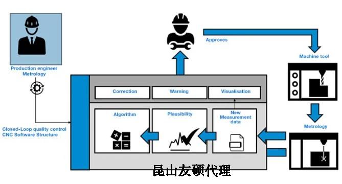 盘锦蔡司盘锦三坐标测量机